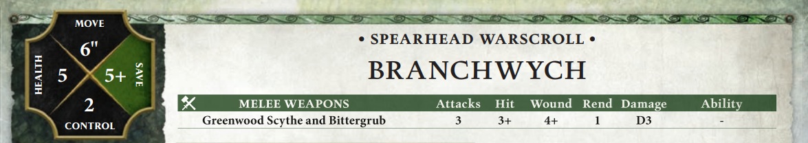 Statystyki Branchwych z zestawu Spearhead Sylvaneth Age of Sigmar